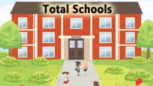 Schools Total in Samana